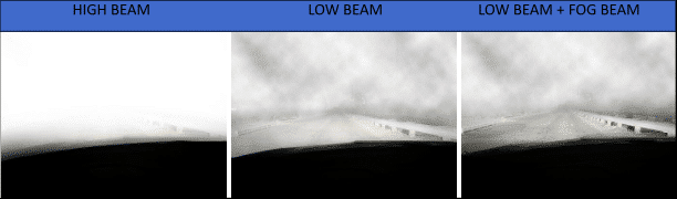 Visibility with different light sources